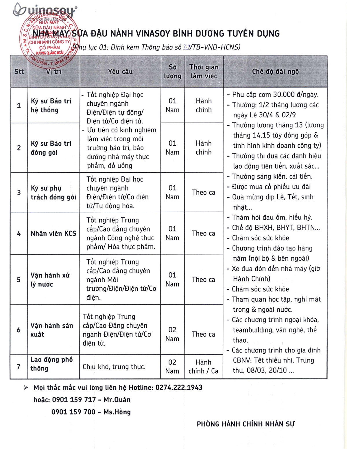 vinasoy binh duong page 002